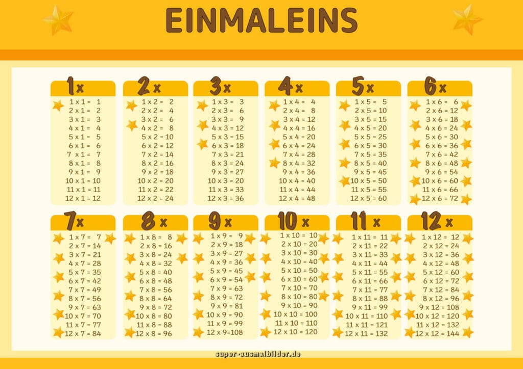 Einmaleins Poster bis mit Sternchen, Multiplikationstabelle für Kinder, gratis PDF zum Drucken
