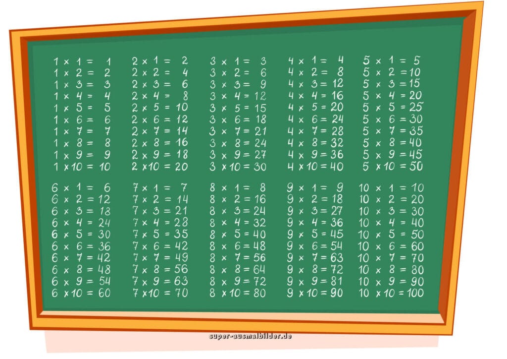 Klassische Multiplikationstafel auf grünem Schultafel Hintergrund, Einmaleins von bis , kostenlos für Kinder zum Ausdrucken